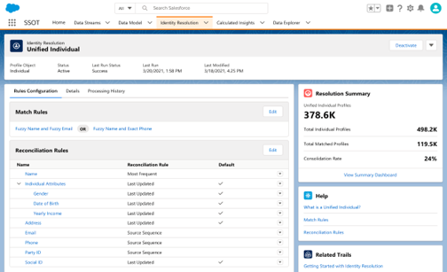 Salesforce-Customer-Data-Platform-CDP