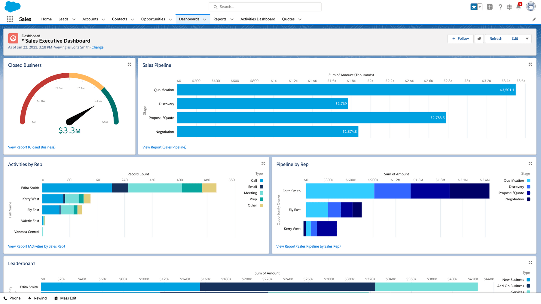 Salesforce-Customer-Relationship-Management-CRM-Dashboards