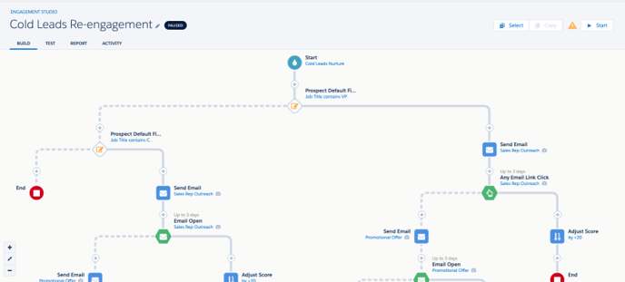 Salesforce-Marketing-Cloud-Account-Engagement-Pardot-Engagement-Studio-Sample
